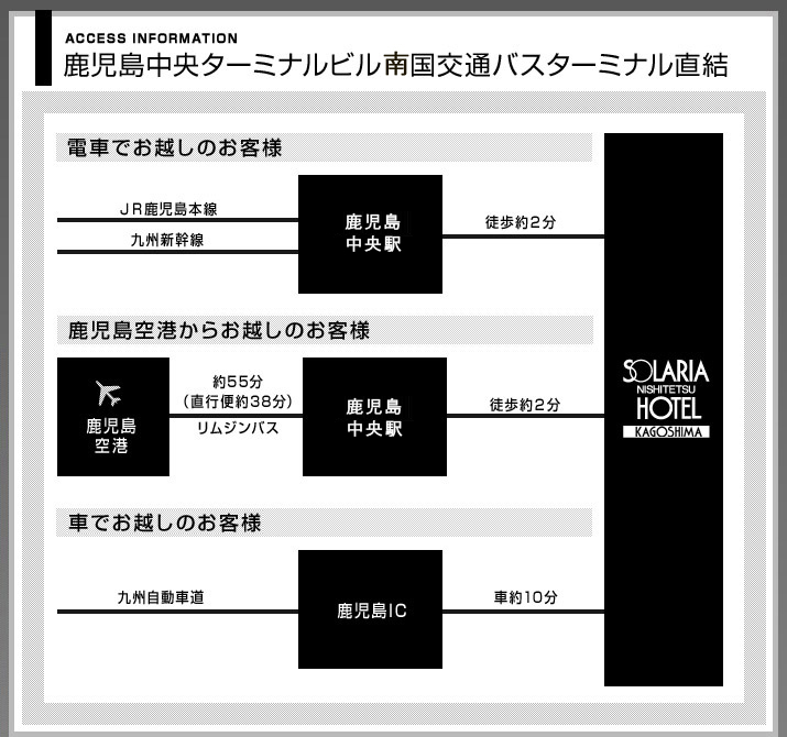 鹿児島中央駅から徒歩2分! ソラリア西鉄ホテル鹿児島へのアクセス
